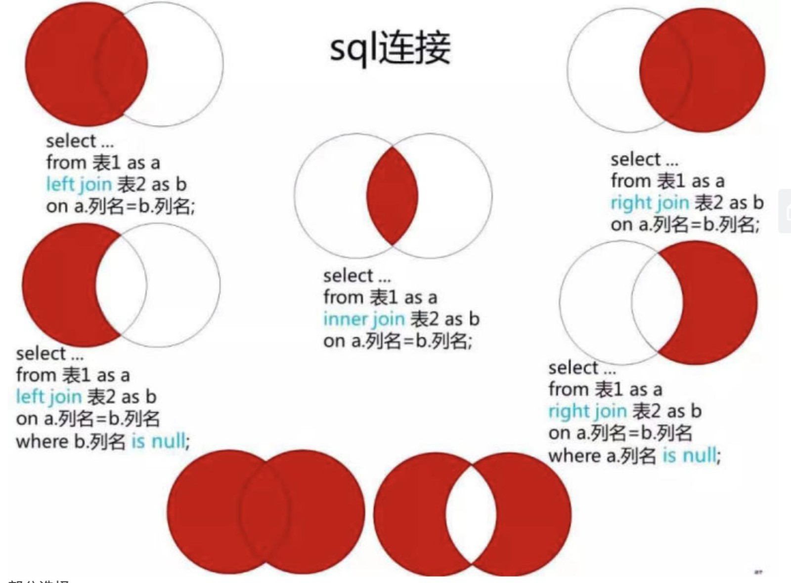 左外连接和右外连接的区别