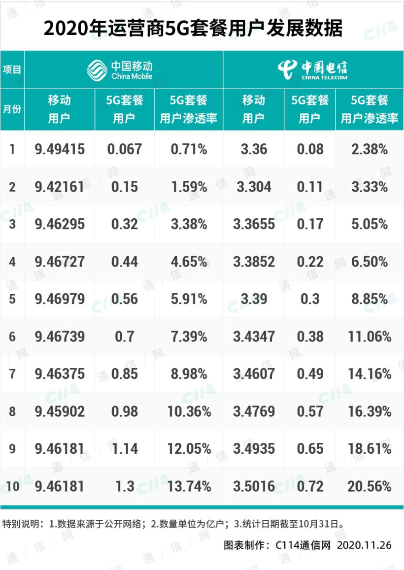 5g流量多少钱