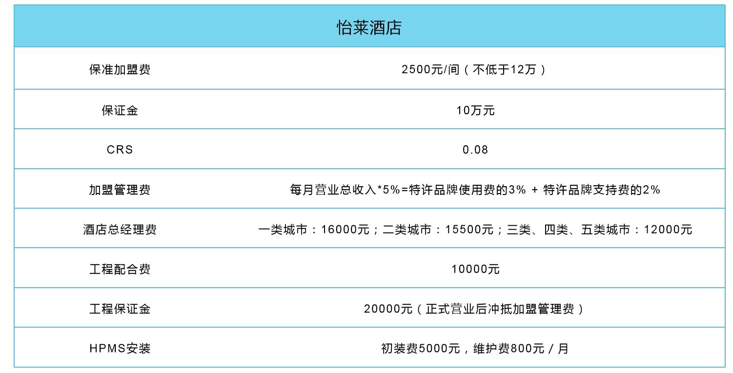 酒店价格一般多少