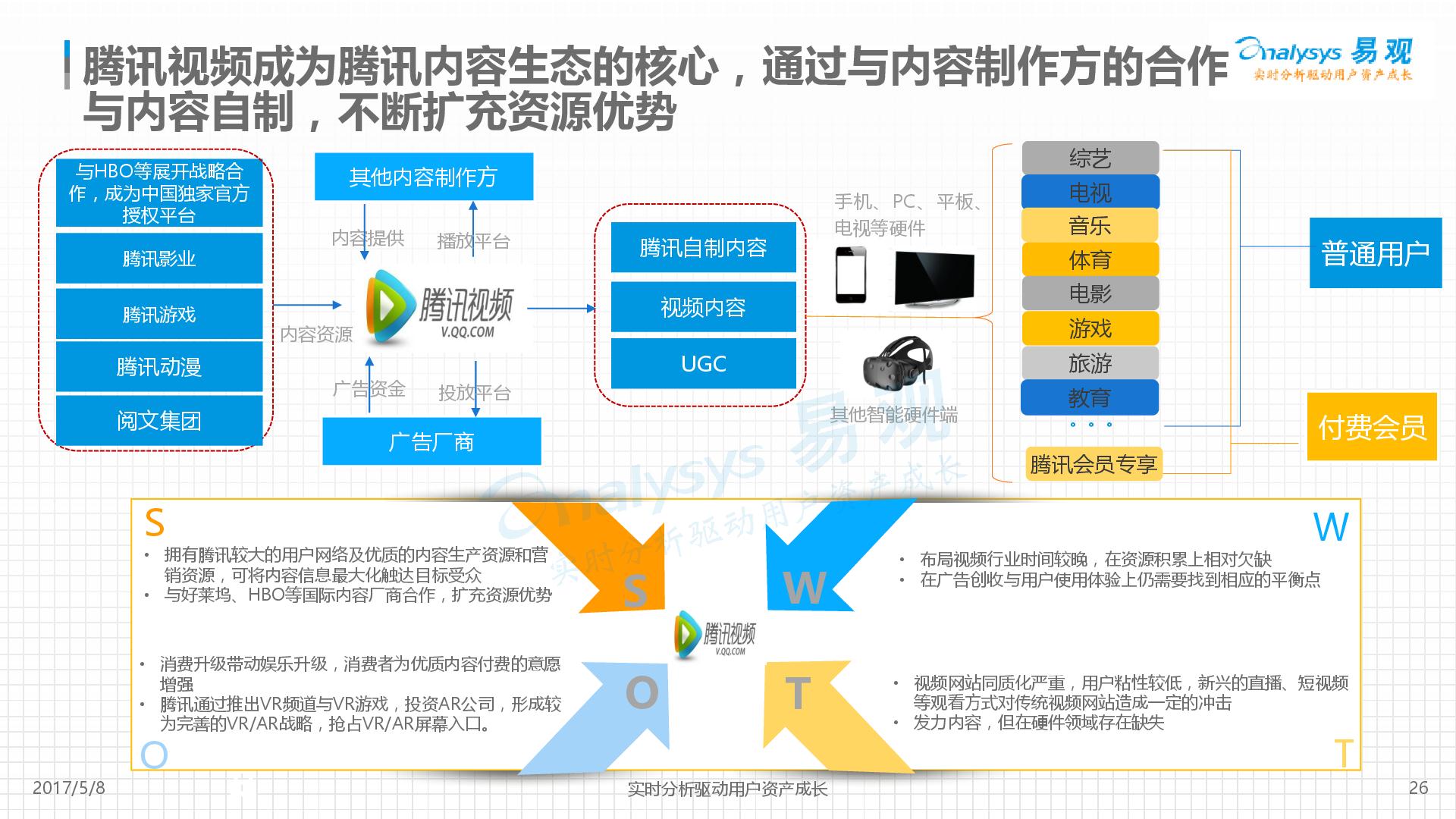 虚拟项目有哪些