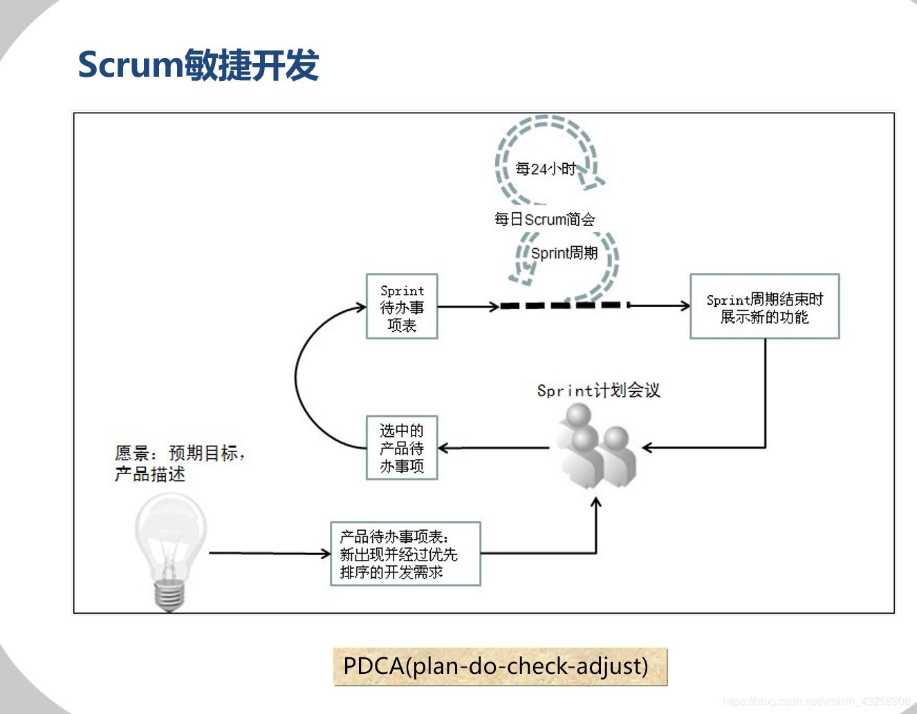 scrum是什么意思