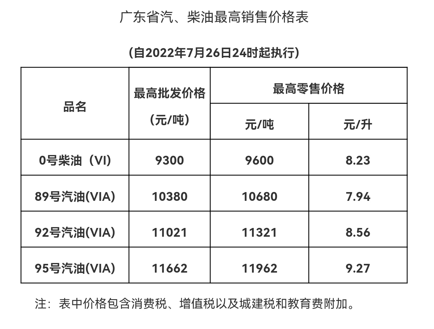 柴油每升多少钱