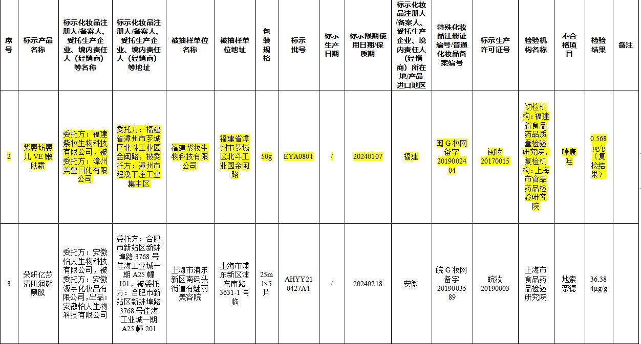 哪些药属于抗生素