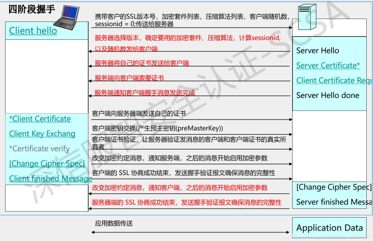 网址和链接的区别