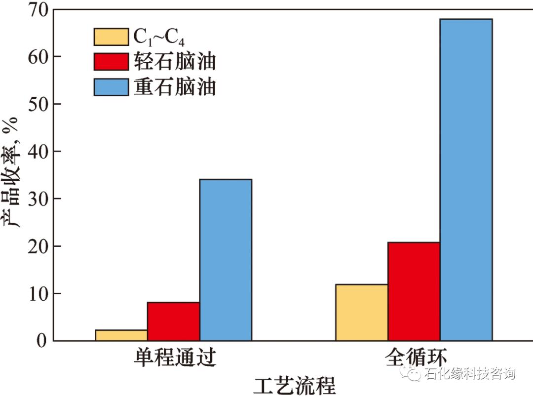 石脑油是什么