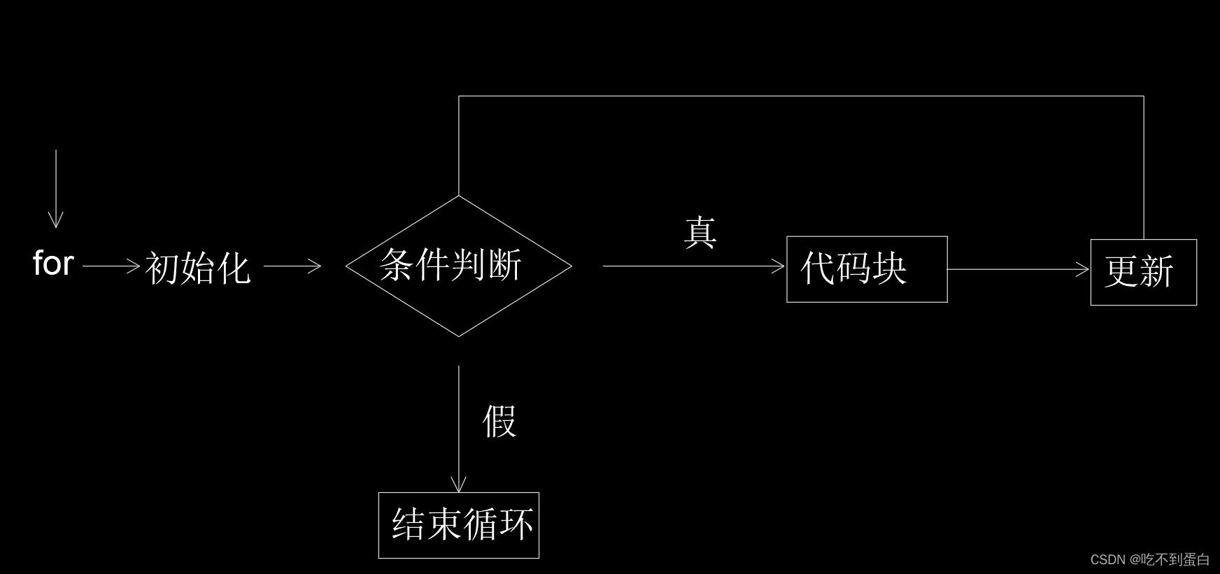 多线制和总线制的区别